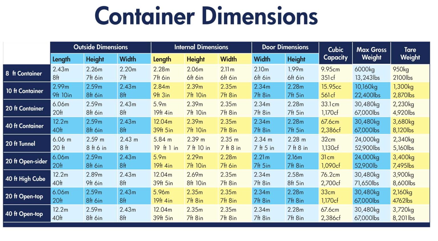 Containers Sizes – Proship